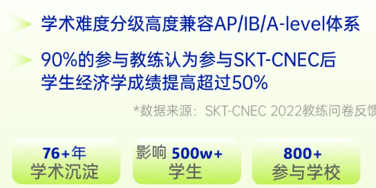 晋级率100%！【NEC经济竞赛介绍】2026年nec组队培训早鸟招生中~