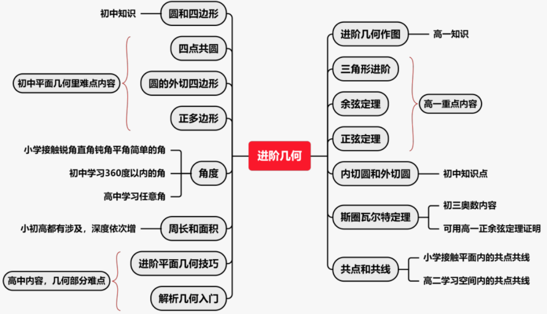 上海国际娃卷的AMC10竞赛到底值不值得考？含金量如何？