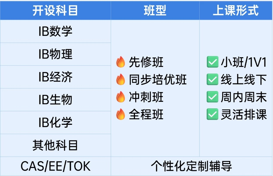 考前必看！2026年IB大考新考纲、新时间、新要求一览！