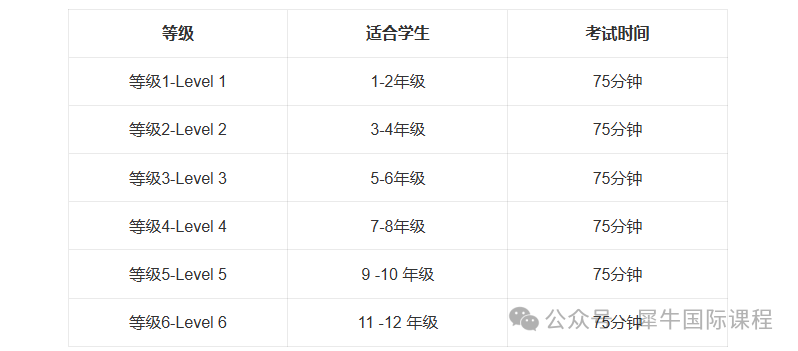 *【2026袋鼠数学报名入口】袋鼠数学竞赛如何报名? *【2026袋鼠数学报名入口】袋鼠数学竞赛如何报名?