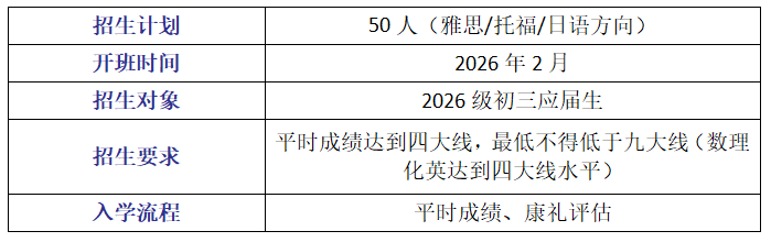 武汉康礼中学入学考试考什么？2026最新招生计划，我们一起来深入分析康礼内测