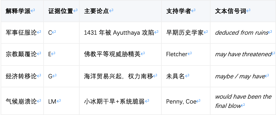 学术英语深度解析：如何征服《Reading Explorer 5》吴哥窟文本