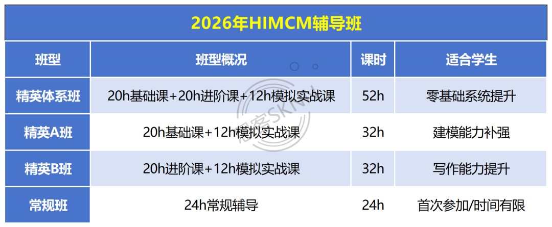 2026年HiMCM数模竞赛新规已公布!国际高中生申理工科首选 2026年HiMCM数模竞赛新规已公布!国际高中生申理工科首选
