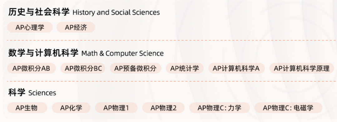 2026AP大考时间确定!哪些是热点科目?趁过年提前规划实现弯道超车! 2026AP大考时间确定!哪些是热点科目?趁过年提前规划实现弯道超车!