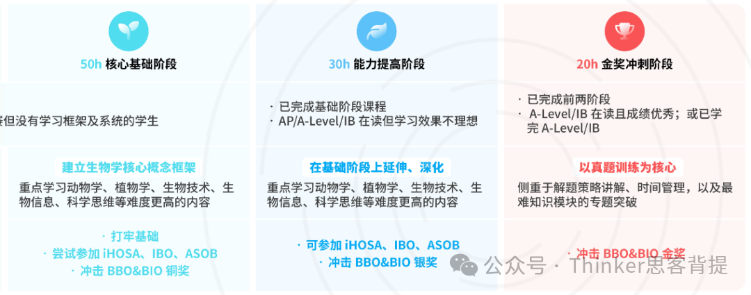顶级国际生物竞赛:BBO/BIO竞赛时间&难度解析!bbo/bio培训节后开课! 顶级国际生物竞赛:BBO/BIO竞赛时间&难度解析!bbo/bio培训节后开课!