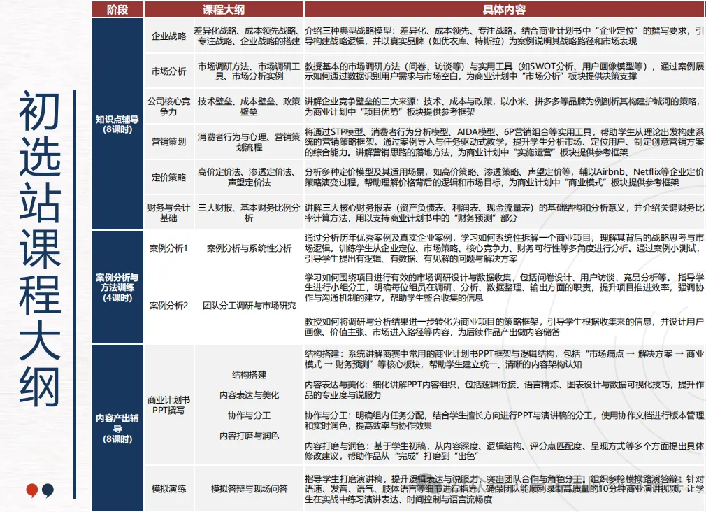 商科备赛必看!BPA 竞赛全攻略:时间/组别/内容+ 适合学生及组队培训 商科备赛必看!BPA 竞赛全攻略:时间/组别/内容+ 适合学生及组队培训