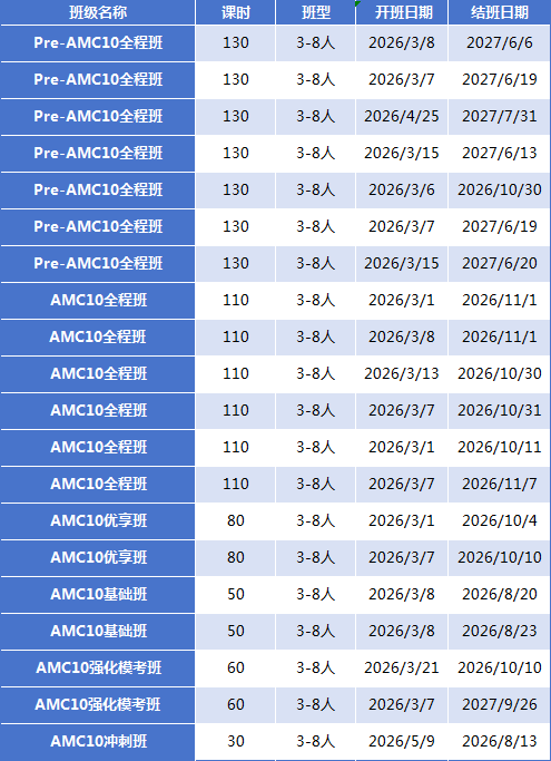 AMC10适合几年级学生？AMC10竞赛含金量及备考规划！附机构AMC10培训课程：春季班火热报名中