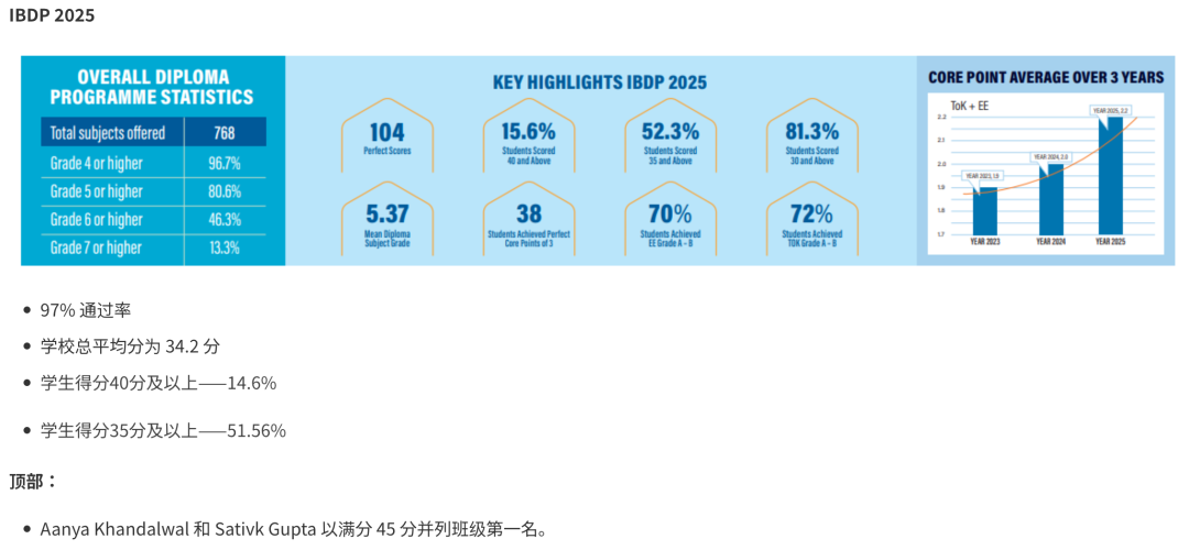2026/27学年 宝石花现代学院(GEMS Modern Academy)入学指南 2026/27学年 宝石花现代学院(GEMS Modern Academy)入学指南