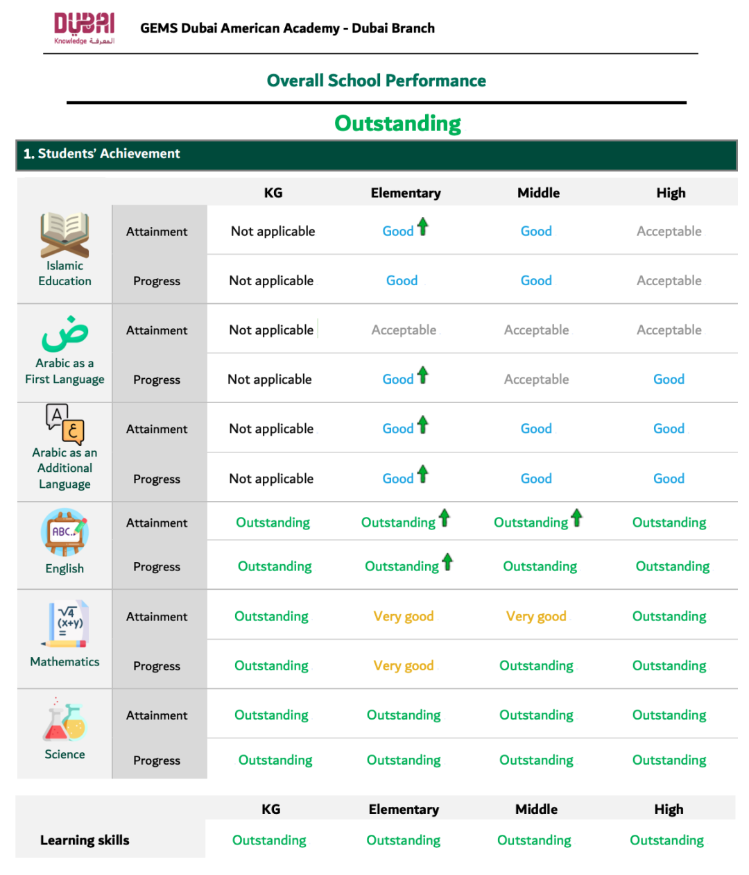 2027/27学年 宝石花迪拜美国学院（GEMS Dubai American Academy）入学指南
