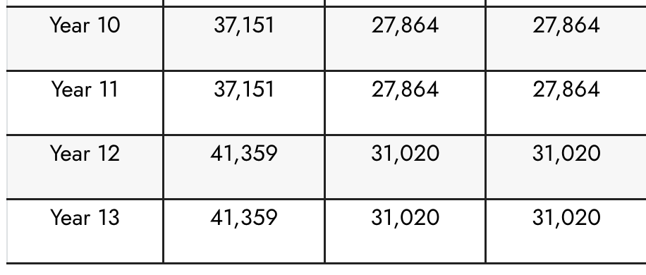 2026/27学年 宝石花惠灵顿国际学校（GEMS Wellington International School）入学指南