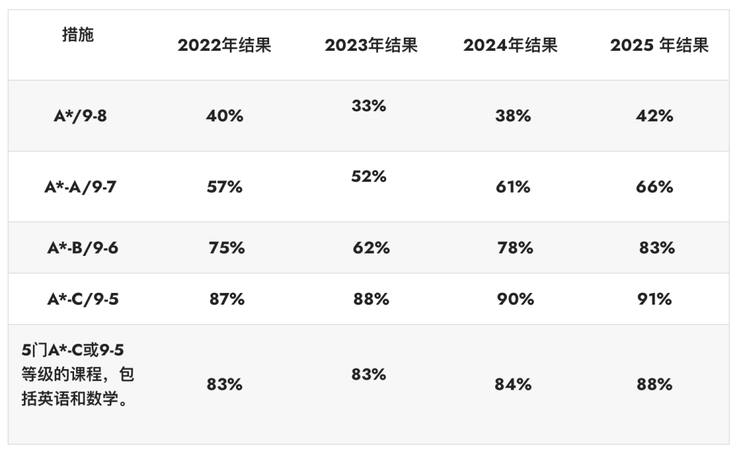 2026/27学年 宝石花惠灵顿国际学校（GEMS Wellington International School）入学指南