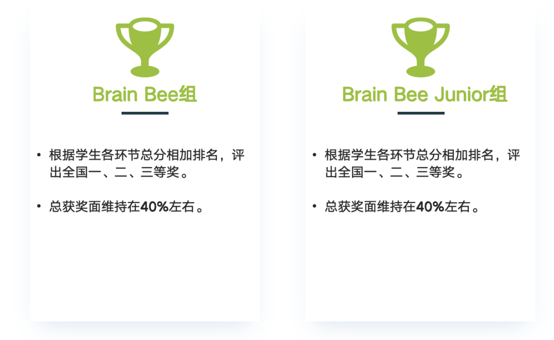 Brain Bee脑科学大赛地区赛倒计时!赛事信息详解+备考指南!