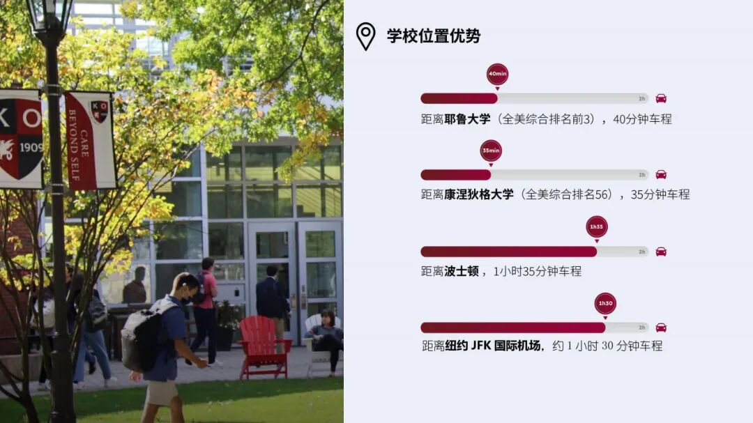 稀缺！2026美高“小常青藤” 夏校开启报名!