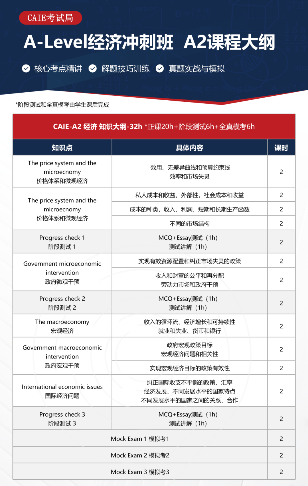 Alevel5月大考速看：时间线/考试形式/难度分析！附多科目冲刺辅导