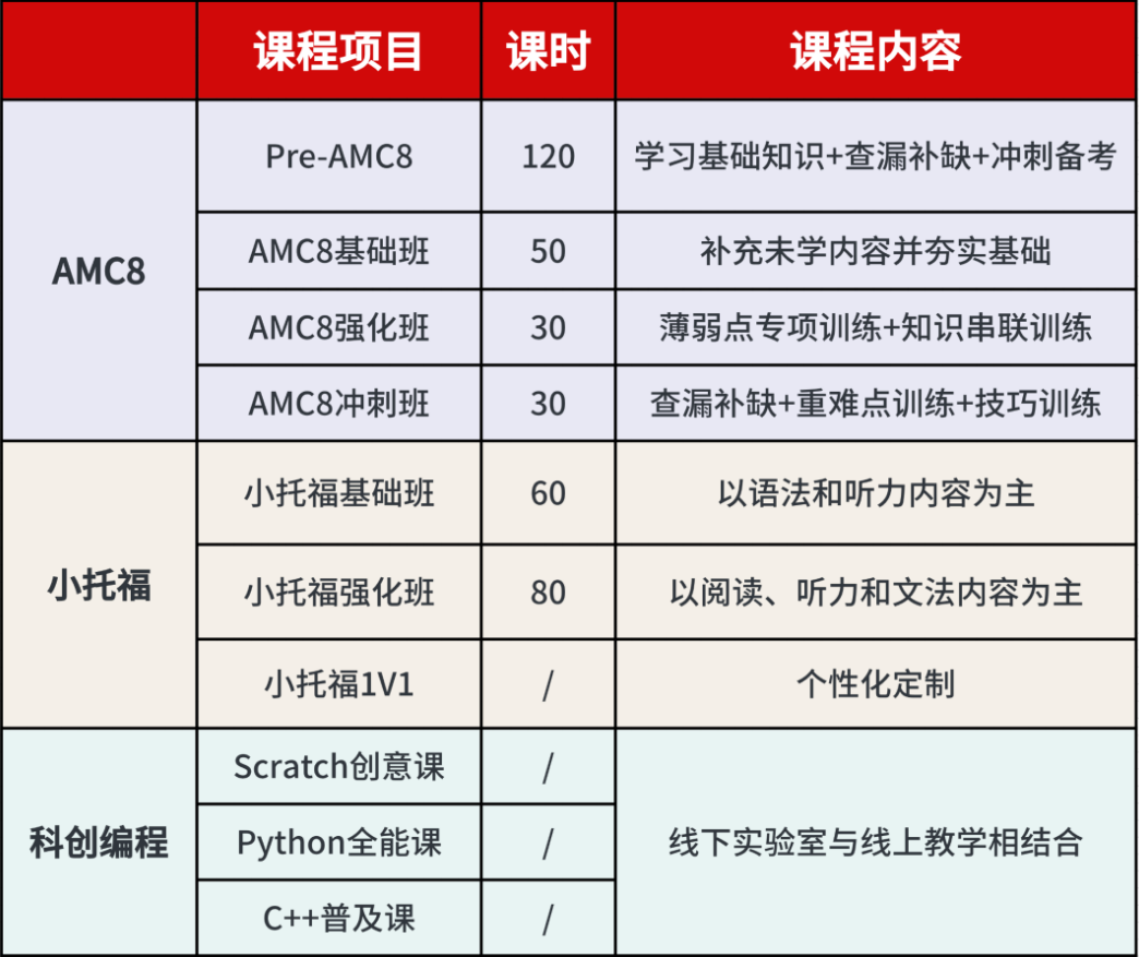2026年上海三公学校小升初关键时间节点公布！什么样的孩子才更受上海三公青睐？