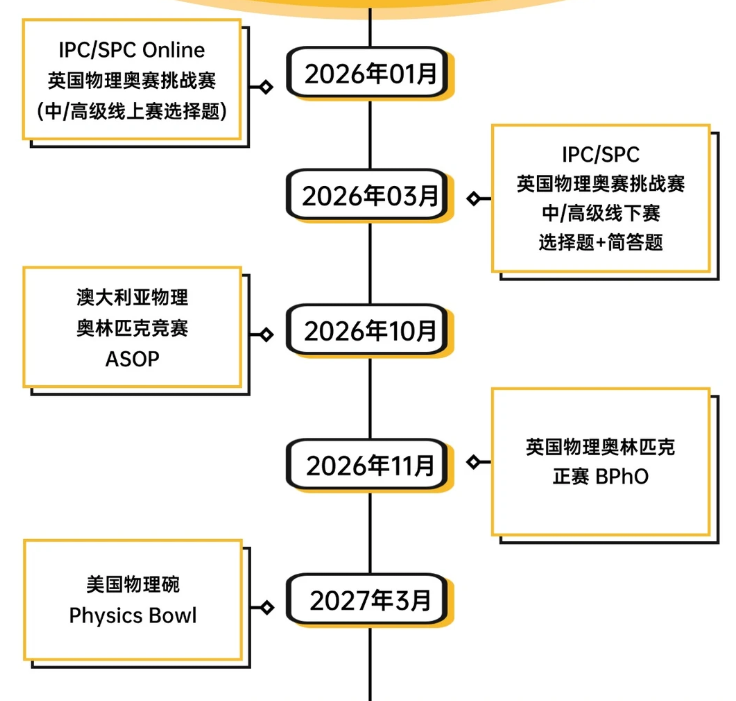 重磅：BPHO物理竞赛出分！BPHO查分流程和考后备考规划！机构国际物理竞赛课程培训一站式冲奖