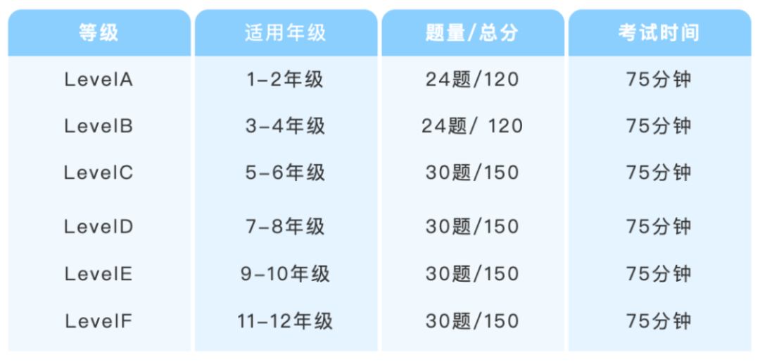 上海小学生都在悄悄参加？袋鼠思维数学竞赛报名倒计时！（附代报名入口）