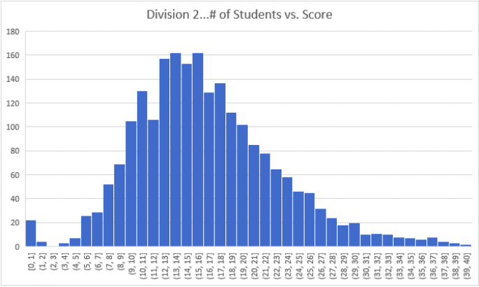Physics Bowl 美国物理碗竞赛，2026备赛报名倒计时！