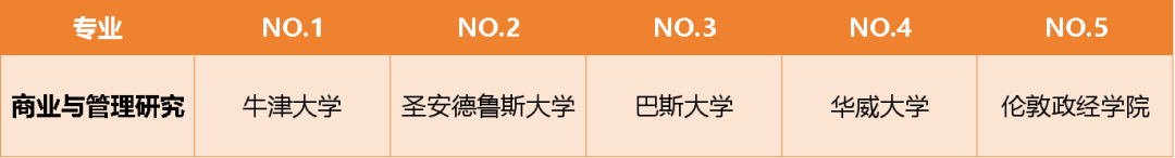 英国人眼中，各专业哪些大学比较牛？