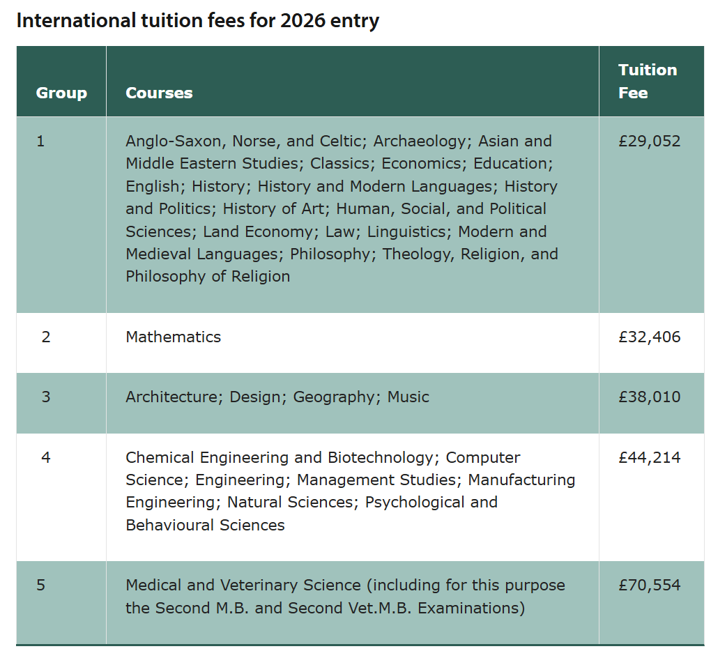 英镑暴跌,换学费的好时候到了! 英镑暴跌,换学费的好时候到了!