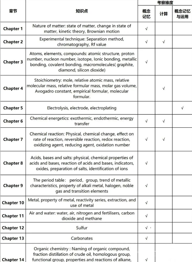 IGCSE大考倒计时!中国学生必看的各学科考试规则~ IGCSE大考倒计时!中国学生必看的各学科考试规则~