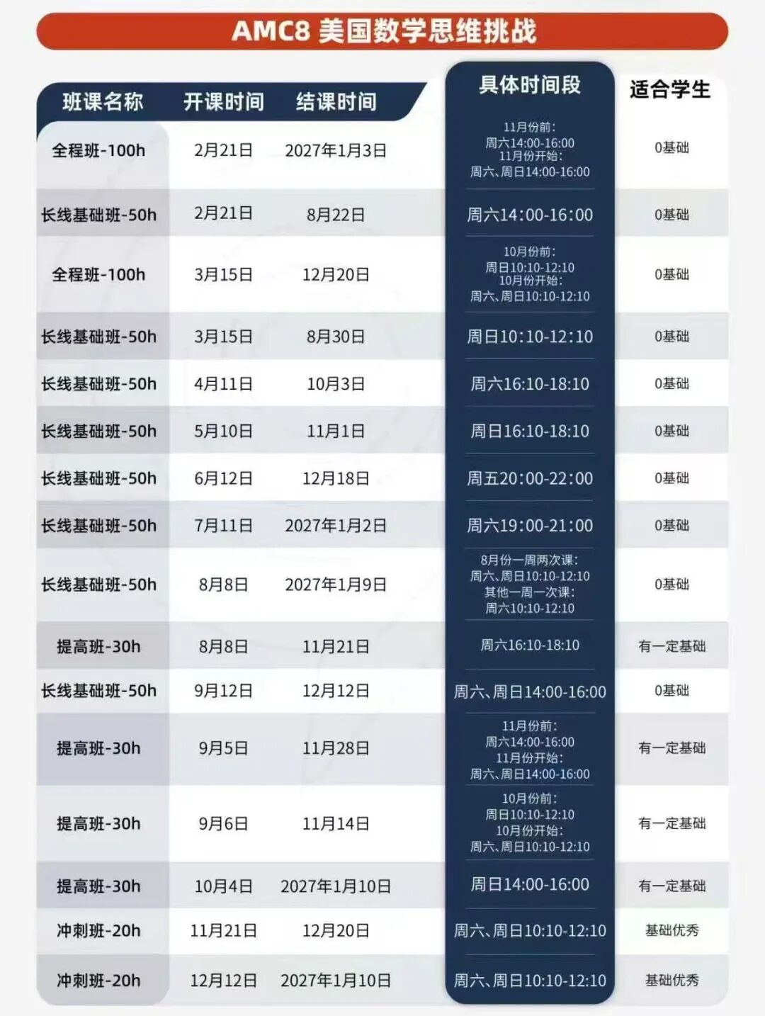 AMC竞赛究竟值不值得参加？AMC竞赛相当于国内的什么竞赛？