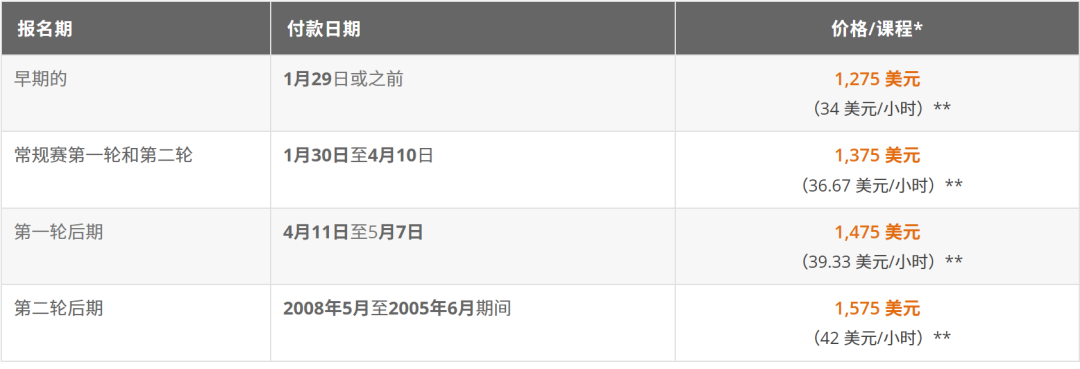 一个夏天搞定一个小目标 这些有考试评估的夏校不要错过！