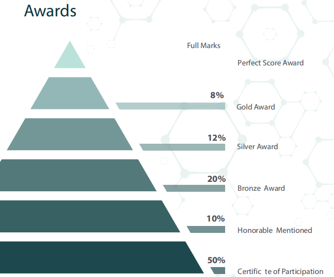 热爱科学的少年，2026 VNJSO国际青少年科学挑战火热进行中!