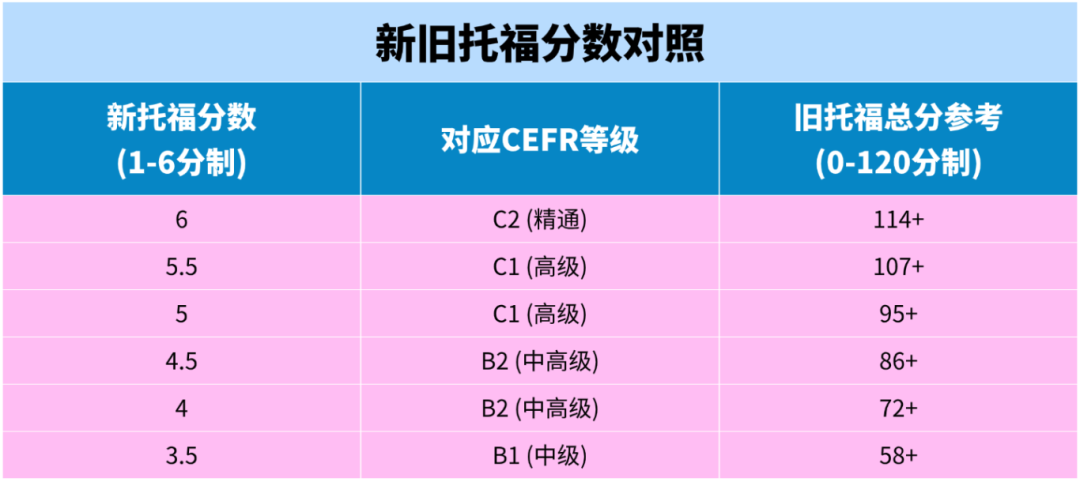 新托福“埋雷”？别等考完才问认不认！2026新托福全球认可度大起底