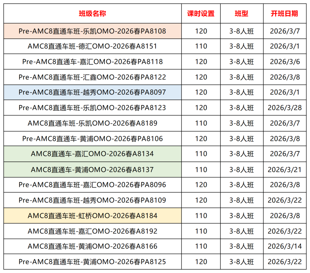 别瞎备考了！不同年级AMC8竞赛规划路线图！