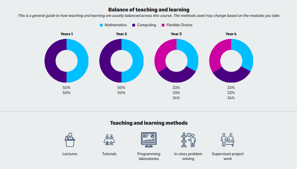 AI浪潮下，什么专业最抗打？帝国理工给出了答案