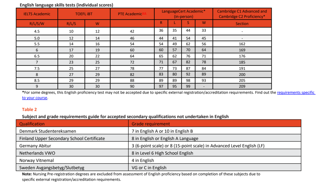 澳洲留学｜悉尼大学官宣：暂不接受新版托福！2027申请季全攻略，申请党必看！