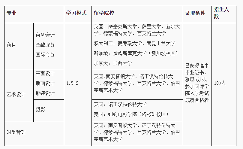 福建sqa3+1国际本科|厦门大学3+1国际本科2026春季班招生简章! 福建sqa3+1国际本科|厦门大学3+1国际本科2026春季班招生简章!
