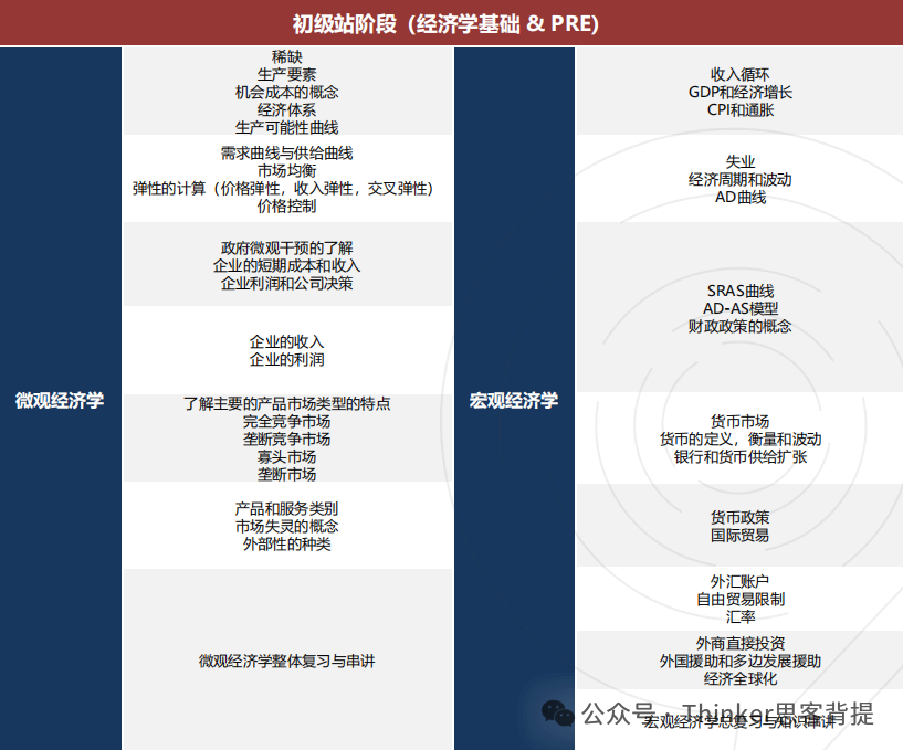 G9-G11经济学商赛首选——NEC竞赛新手必备：时间/内容/难度/报名条件~