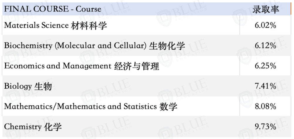 录取率低至6%！最新牛津中国学生数据出炉！