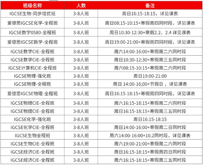 IG经济和IG商务不知道怎么选？来看看它们有什么区别吧~