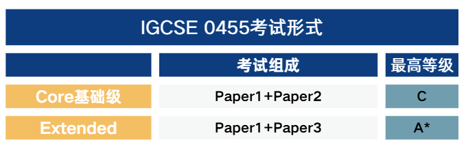 IGCSE 经济入门不迷茫！一文弄懂IGCSE经济学核心考点以及冲A*规划！