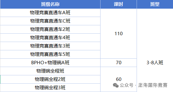 物理碗竞赛含金量怎么样？2026年物理碗竞赛怎么报名？
