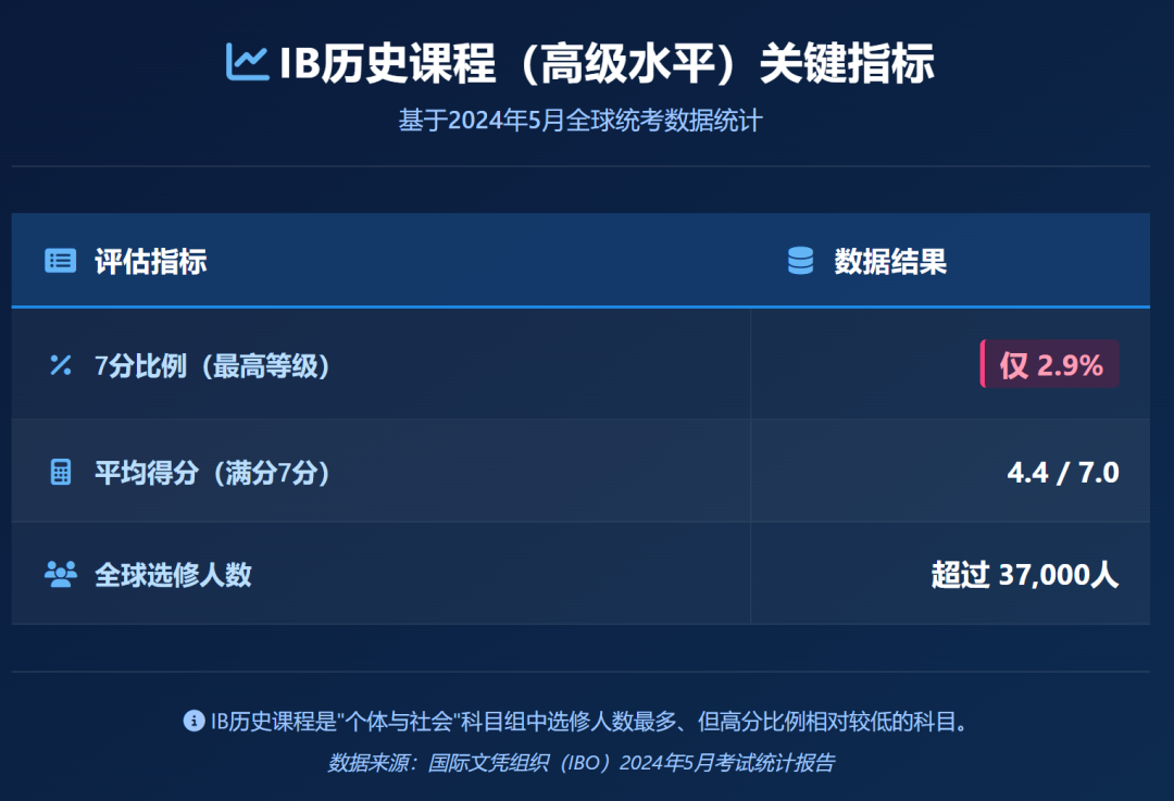 2026年IB历史迎来重大改革！课程重塑，难度再升级？！