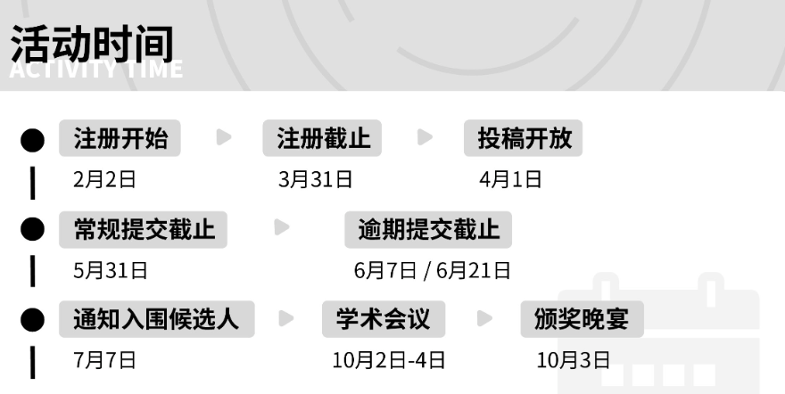2026JohnLocke写作初高同题？这5个选题最适合初级组！