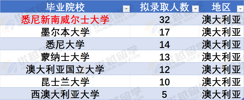 这届留学生“杀疯了”！2026中石化校招名单公布，近一半是留学生！