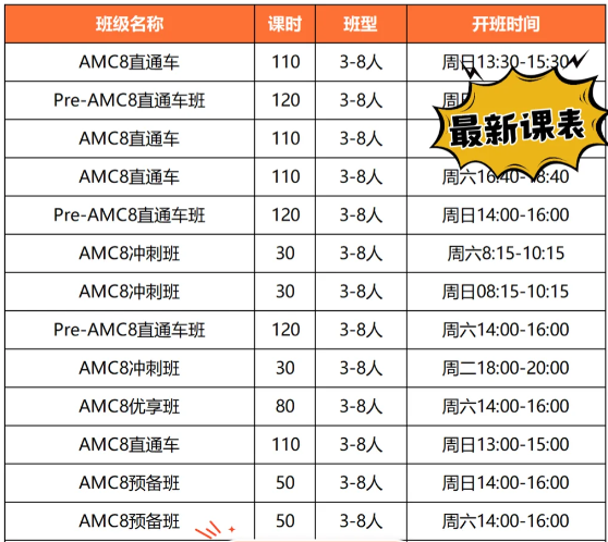 体制内顶尖公办——上海三公学校的“密码”：AMC8证书的筛选真相与分数要求！