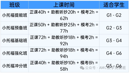 想让孩子小托福突破850+，家长务必做好3件事！小托福相当于什么水平？