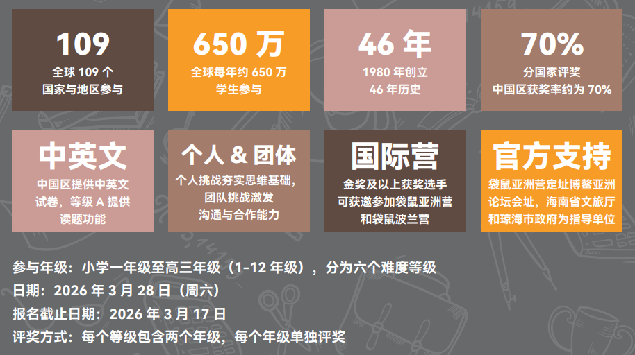 别等开学再准备！袋鼠数学竞赛寒假抢跑攻略，现在看还来得及！