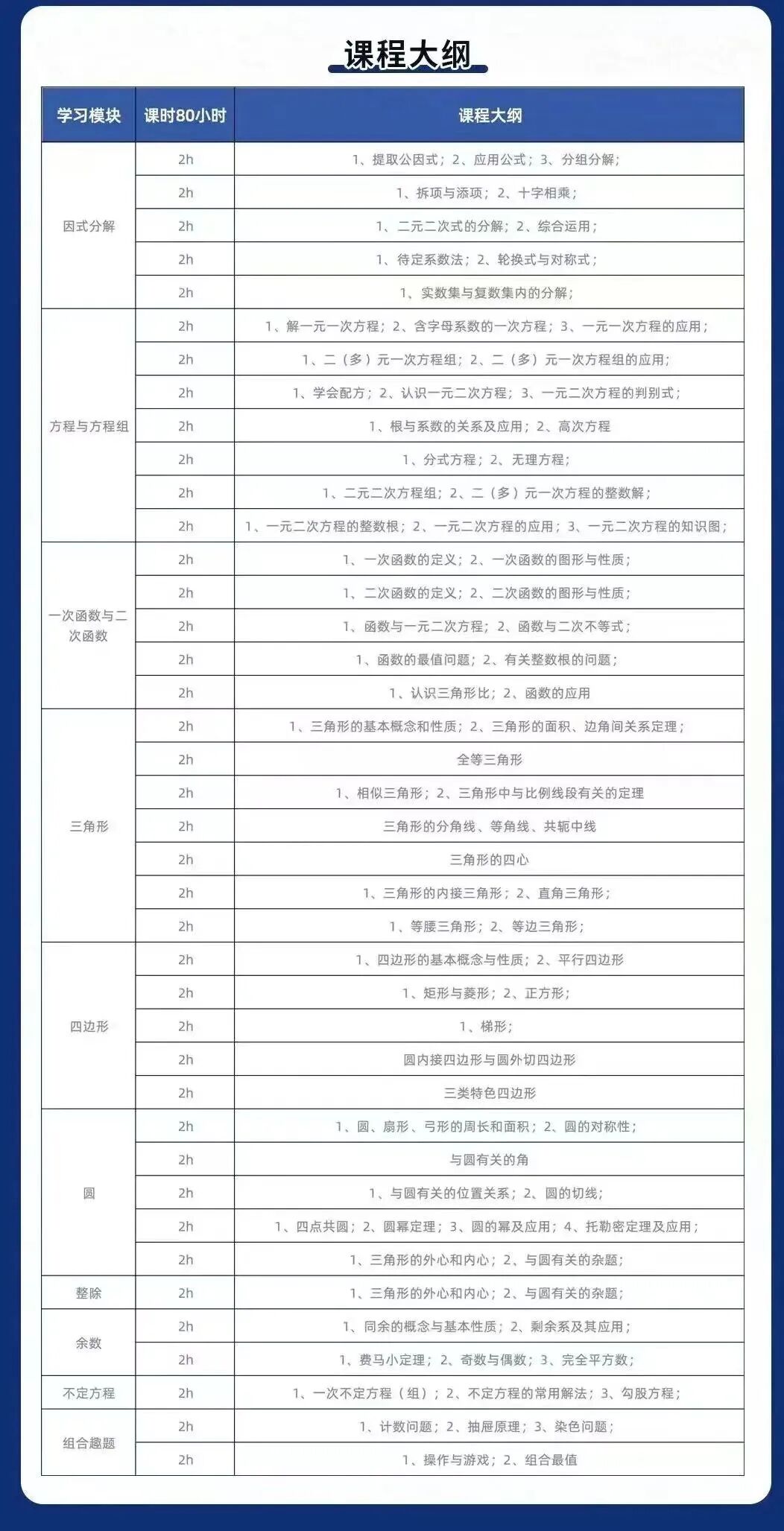速存！2026 AMC8 查分全指南：时间、流程、分数线一次看懂！附考后衔接计划