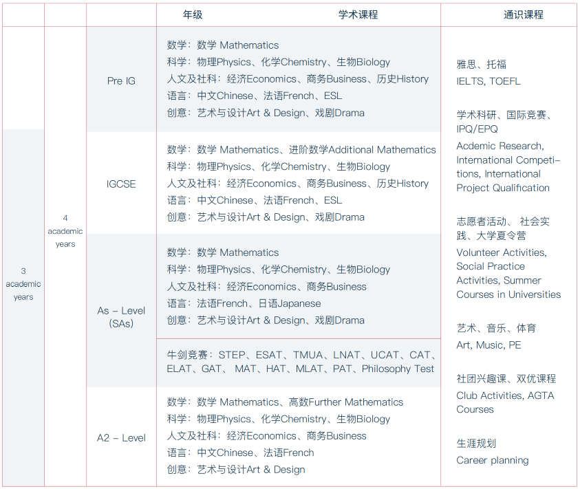 2026年武汉国际学校最新信息汇总（持续更新）