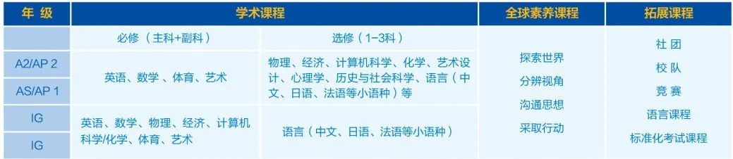 2026年武汉国际学校最新信息汇总（持续更新）