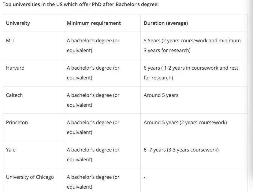 本科直博攻略另一种“躺平”型读博