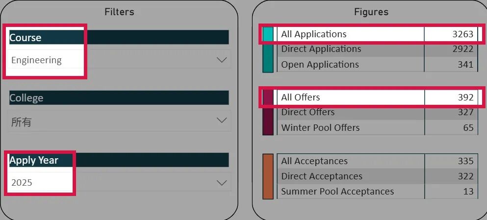 ASDAN EPQ放榜季 | 最新物理/工程方向研究盘点