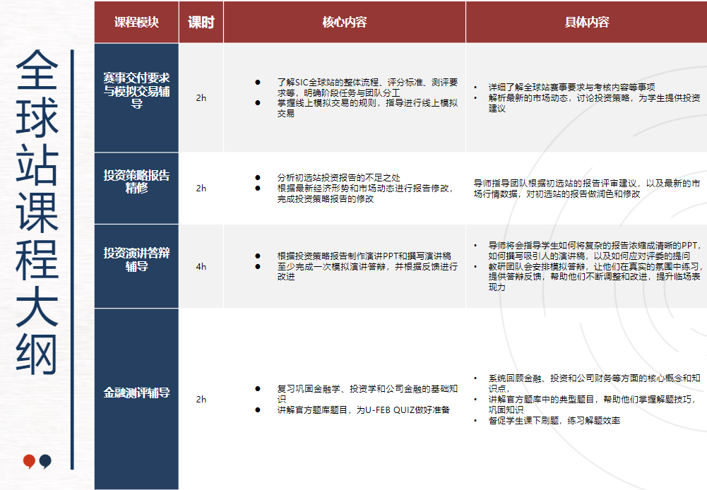 沃顿商赛“热身赛”，春季SIC投资挑战赛即将开启~